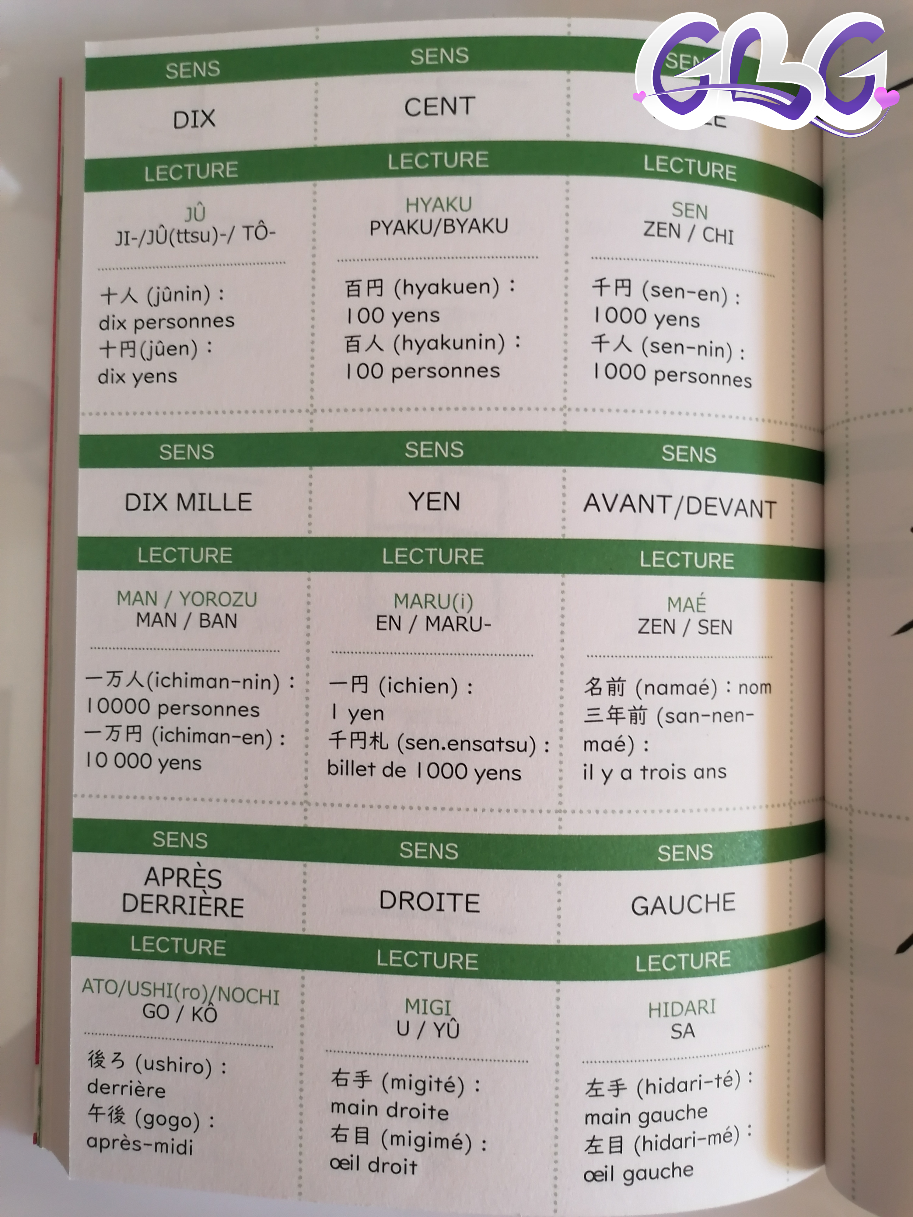 Exemple d'une page kanji "cards"